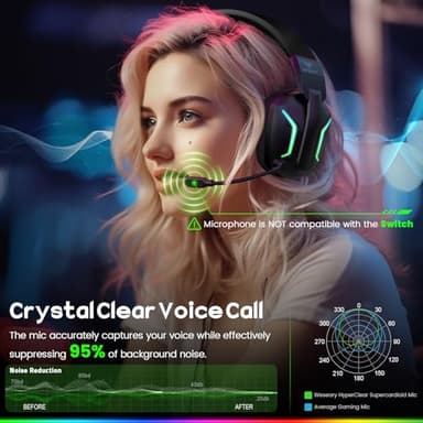 WESEARY Wireless Gaming Headsets for PC, PS5, PS4, Switch, Mac, 2.4GHz Wireless Gaming Headphone with ENC Noise Canceling Microphone, Bluetooth 5.4, Cool Lighting, 50H Battery, 50mm Drivers - Image 5