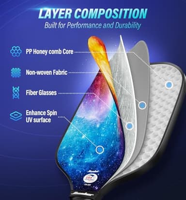 Hicober for Pickleball Paddles Set of 2,USAPA Approved Pickleball Rackets with 6 Balls,Fiberglass Surface Paddles for Men and Women Orange Blue Mix - Image 3