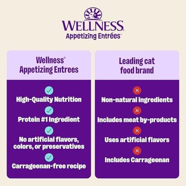 Wellness Appetizing Entrées Shredded & Mousse Adult Wet Cat Food, Natural, Protein-Rich, Grain Free, 1.4 Ounce Pouch, 8 Pack (Poultry Variety Pack) - Image 4