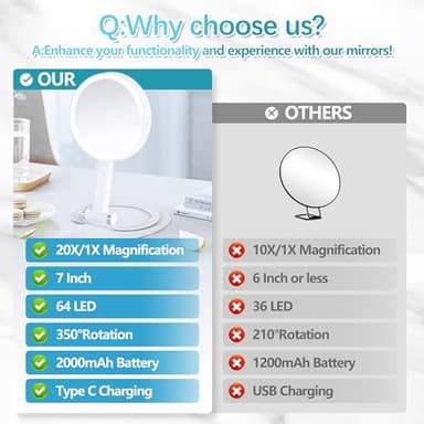 Makeup Mirror with Lights, 20X Magnifying Mirror with Light and Adjustable Brightness,Vanity Mirror with Lights and 3 Colors, 2-Sided Travel Mirror with Light, Tabletop Mirrors for Home and Outside - Image 6