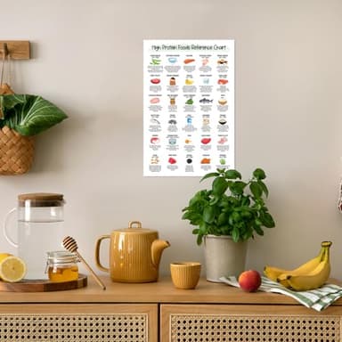 12x18" Protein Reference Food List Poster Unframed, Low Carb Meal Plan, Keto Diet, Weight Loss, Plant-based, Healthy Eating Guide, Nutrition Healthy Fit (High Protein Food List) - Image 3