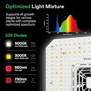 VIVOSUN GIY Plus Smart Grow Tent Kit, 2x2ft 1-Plant System, WiFi-Integrated Automatic Grow System with 2000D Mylar Grow Tent, Full-Spectrum Programmable Grow Light, Enhanced Ventilation & Circulation - Image 3