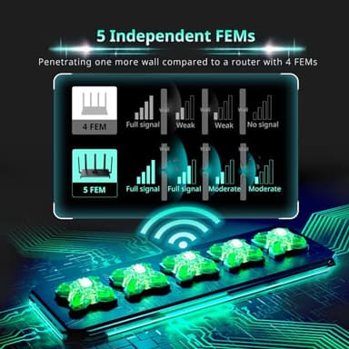 Reyee AX3000 Wi-Fi 6 Router, Dual Band Internet, 802.11ax Wireless, Coverage up to 3,000 Sq. Ft., Gigabit Wan Aggregation, WPA3, Smart VPN for Large Home (RG-E4) - Image 4