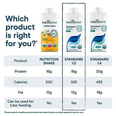KATE FARMS Organic 1.0 Sole-Source Nutrition Shake, Plain, 16g Protein, 27 Vitamins and Minerals, Meal Replacement, Protein Shake, 11 oz (12 Pack) - Image 5