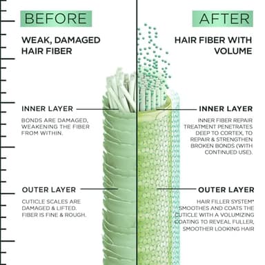 Garnier Fructis Hair Filler Fullness Repair Conditioner, Volumizing Conditioner with Polypeptides and Hair Repair Complex for Thin, Weak Split Ends, 10.1 Fl Oz - Image 8