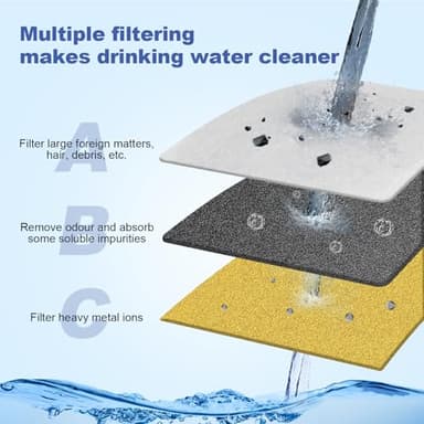 Pet Fountain Filter Set, 12 Triple Filtration System Replacement Cat Water Fountain Filters & 12 Pre-Filter Sponges & 2 filter boxes for 105oz/3L Automatic Pet Fountain (FT-6, 3 SETS) - Image 4