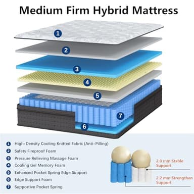 California King Mattress, 14 Inch Hybrid Cal King Size Mattress in a Box with Gel Memory Foam, Upgraded Strengthen Pocket Spring for Motion Isolation, Pressure Relief, Edge Support, 72"*84"*14" - Image 3