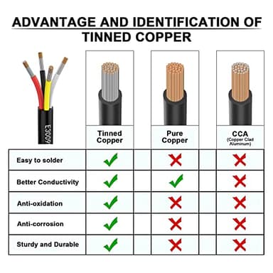 Matugajp 10awg 4 Wire Cable 10/4 Electrical Wire 4 Core Extension Cable 50 feet UL2464 DC 5V/12V/24V/300V 10 Gauge Oxygen Free Stranded Tinned Copper Wire - Image 3