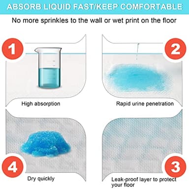 60 Count Dog Pee Pads Extra Large,32"X 36"Pet Training Pads,Disposable Pet Potty Pads Super Absorbent & Leak-Proof for House Training Cats,Rabbits,Dogs Leak-Proof Pet Pads - Image 5