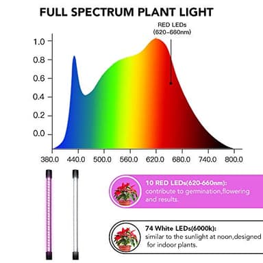 GooingTop LED Grow Light,6000K Full Spectrum Clip Plant Growing Lamp with White Red LEDs for Indoor Plants,5-Level Dimmable,Auto On Off Timing 4 8 12Hrs - Image 6