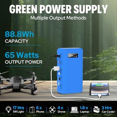 SinKeu Power Bank, 24000mAh with 110V AC Outlet Portable Laptop Battery Bank, 65Watt Portable Power Charger for iPhone 15, Outdoor Camping and Home Office Hurricane Emergency - Image 3