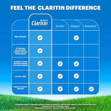 Claritin Allergy Medicine for Adults, 24-Hour Non-Drowsy Loratadine 10mg Pills, Antihistamine, 30 Tablets + 1ct On-The-Go Relief - Image 3
