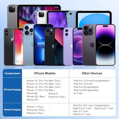 iPhone Fast Charger,Type C Wall Charger Block Plug and 10ft USB C to Lightning Charging Cable Cord Long,Power Adapter Cube Brick Box for Apple iPhone 14 Pro Max/14 Plus/14/13/12 Mini/11/XS Max/XR/iPad - Image 6