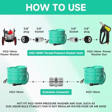 Flexible Pressure Washer Hose 25FT X 1/4",Kink Resistant,3600 PSI Pressure Washing Hose,Heavy Duty Power Washer Hose,M22 to 3/8" Quick Connect Couplers for Extension Replacement Hose, 7 Accessories - Image 7