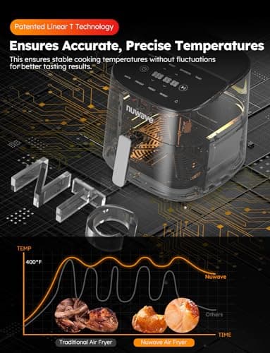 Nuwave Brio Plus 8 Qt Air Fryer, PFAS Free, New & Improved, Digital Touch Screen, Cool White Display, 50°F~400°F in Precise 5°, 5 Cook Functions, 100 Presets & 50 Memory, 3 Wattages 700, 1500, 1800 - Image 2