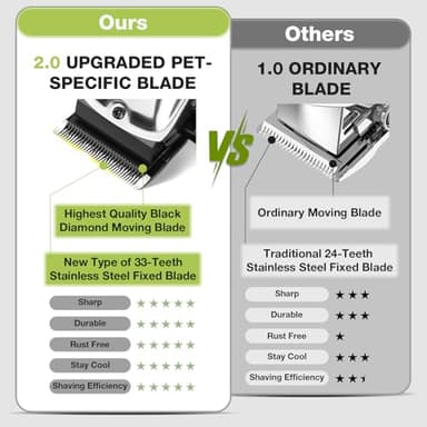 FuzzyFix Dog Grooming Kit, Dog Clippers for Grooming for Thick Heavy Coats, Professional Pet Paw Trimmer Nail Grinder Low Noise Rechargeable Stainless Steel Hair Trimmer for Dogs Cats Animals - Image 2