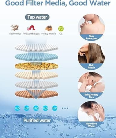 MakeFit Dual Filtered Rain Shower Head Combo, Handheld Shower Head with Adjustable Bar - Rainfall Shower Head And Showerhead with Filter for Hard Water - Removes Chlorine - Image 4