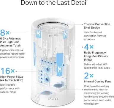 TP-Link Deco BE95 Quad-Band WiFi 7 BE33000 Whole Home Mesh System - 16-Stream, 2 x 10G + 2 x 2.5G Ports Wired Backhaul, 12 x High-Gain Antennas, VPN, AI-Roaming, 4x4 MU-MIMO, HomeShield (3-Pack) - Image 11