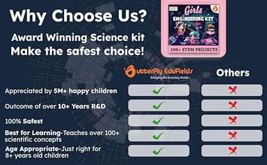 Butterfly EduFields 100+ STEM Projects | Girls Mini Engineering Kit for Ages 8 10 12 15 Years | Ultimate DIY Science Experiments for Kids | Educational Engineering Toys Best Birthday Gift idea - Image 7