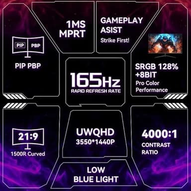 Raywego 34'' Curved Gaming Monitor 165Hz UWQHD 3440×1440P Monitor,PIP/PBP, HDR, 300nits 1ms,127% sRGB FreeSync & Eye-Care, Support VESA,Tilt Adjustment,HDMI×2 & DP 1.4×2(DP Cable Included) - Image 2