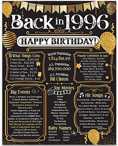 29th Birthday Party Decorations for 29th Birthday (Twenty-nine) - Remembering The Year 1996 - Party Supplies - Gifts for Men and Women Turning 29 - Back In 1996 Birthday Card 11x14 Unframed Print