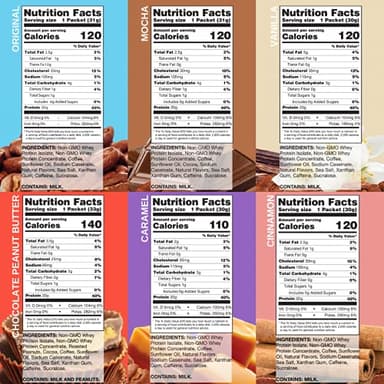Chike High Protein Iced Coffee Sampler Pack, 20 G Protein, 2 Shots Espresso, 1 G Sugar, Keto Friendly and Gluten Free, 6 Single Serve Packets - Image 3