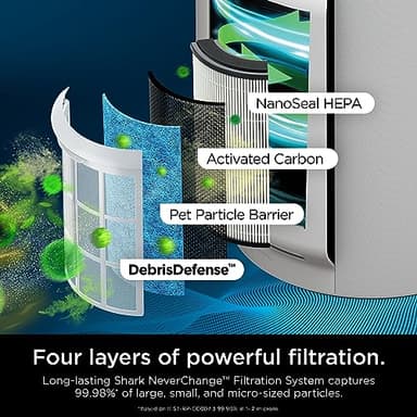 Shark Air Purifier for Home with NeverChange HEPA Air Filter, 1400 sq. ft. for Powerful Multi-Room Purification, 5-Year Filter, Filters Smoke, Captures 99.98% of Particles & Dust, HP302 - Image 6