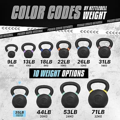 Yes4All Powder Coated Kettlebell, 35 lb Cast Iron Core Kettlebells with Non-Slip Handle & Flat Bottom for Conditioning, Heavy Duty for Strength Training - Single, Light Blue - Image 4