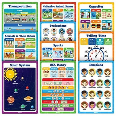 Classroom Educational Posters - 20pcs 16” x 11” - Teacher Classroom Must Haves Supplies Essentials - ABC Alphabet Poster School Supplies - Elementary Kindergarten Preschool Learning Activities - Image 3