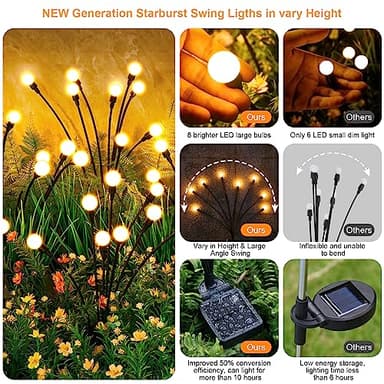 Solar Lights Outdoor(4 Pack, 32 LEDs), ASMAD Solar Garden Lights, Outdoor Decorations, Firefly Light for Patio Decor, Big Bulb, Unique Gifts for Women, Gifts for Grandma - Image 2