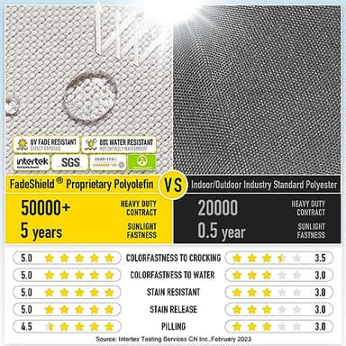 SUNROX Gel Memory Foam Chair Cushions, FadeShield Water-, Stain-Resistant Durable Reversible Seat Cushion Pads with Ties for Indoor/Outdoor Kitchen Dining Office, 19"x19", Set of 4, Cream - Image 3