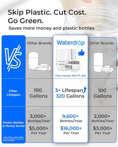 Waterdrop Sink Filter Water Faucet for Skin Care, Bathroom Faucet Filter, 320 Gallons, NSF Certified Water Purifier, 0.01μm Ultra-Filtration System, Reduces Chlorine Lead-Free Material, 1 Filter White - Image 9