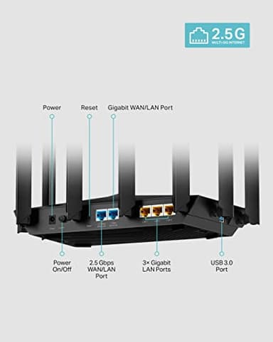TP-Link AX6000 Wi-Fi 6 Router (Archer AX80) – Dual Band, 2.5 Gbps WAN/LAN Port, 8K Streaming,Wireless Internet Router with OneMesh and AP Mode, Long Range Coverage, WPA3, Beamforming - Image 6