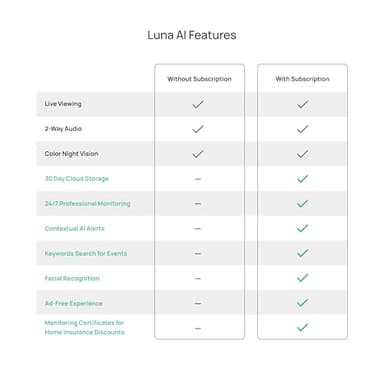 Luna Cameras for Home Security Indoor, Advanced AI Motion Detection, 360° Pan/Tilt, Plug-in, Night Vision, 2.4GHz WiFi, 2-Way Audio, Pet Camera with Phone App, Easy DIY Surveillance System (Black) - Image 9