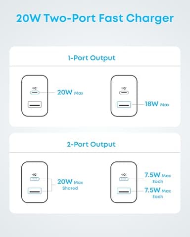 Anker iPhone 17/16 Charger, 2-Pack 20W Fast USB C Charger Block, for iPhone 17/16/16 Pro Max/15 Series/iPad Pro and More (Green, 2 Pack & 2 Cable) - Image 7