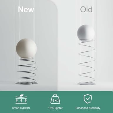 Novilla 10 inch Twin Mattress, Hybrid Mattress Twin Size with Comfortable Foam & Individually Pocket Spring, Mattresses in a Box for Back Pain Relief & Support, Certipur-Us Certified - Image 3