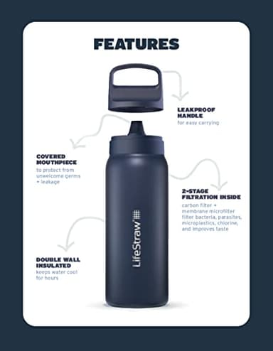 LifeStraw Go Series — Insulated Stainless Steel Water Filter Bottle for Travel and Everyday Use Removes Bacteria, Parasites and Microplastics, Improves Taste, 1L Aegan Sea - Image 3