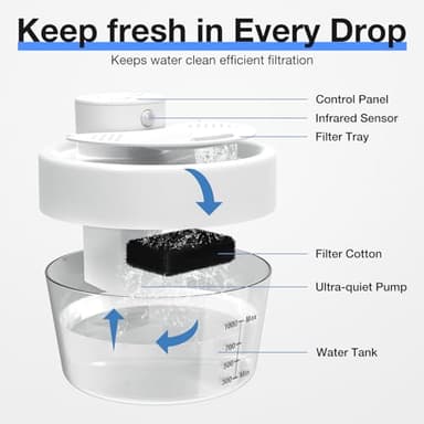 Automatic Cat Water Fountain -Battery Operated Cat Water Fountain with Motion Sensor,Wireless Pet Water Fountain for Dog,1L/35oz Ultra-Quiet Water Fountains for Pet Indoor - Image 7
