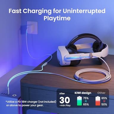 KIWI design Link Cable with Charging 16FT Compatible with Meta Quest 3S/3/2/Pro/Pico 4 Accessories and PC/SteamVR, USB 3.0 to USB C Link Cable with 5Gbps Super Speed for Extended Gameplay, White - Image 4