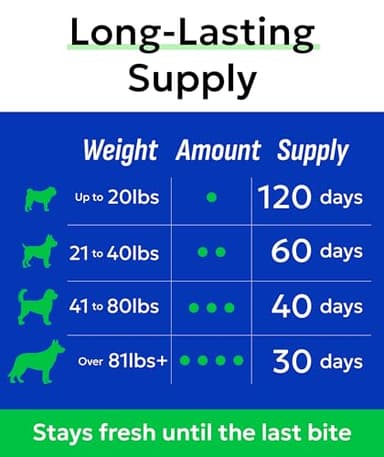 BARK&SPARK Probiotics for Dogs Digestive Health w/Enzymes - Diarrhea Gas Treatment Upset Stomach Relief - Allergy & Itchy Skin - Pet Dogs Probiotics - Digestion Supplement Treat (120Ct Chicken) - Image 8