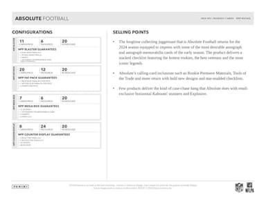 2024 Panini Absolute Football 6-Pack Blaster Trading Card Box (Jayden Daniels, Drake Maye, Bo Nix, Caleb Williams Possible Rookies) - Image 2