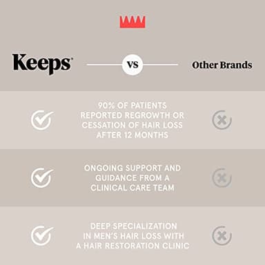 Keeps Hair Regrowth Treatment Mens Shampoo for Fuller, Thicker Looking Hair, 8 oz - Thinning and Hair Growth Shampoo for Men - DHT Blocker - Infused with Biotin, Caffeine, & Saw Palmetto - Image 6
