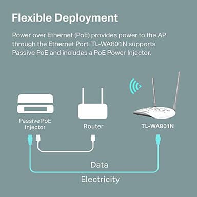 TP-Link WiFi Access Point TL-WA801N, 2.4Ghz 300Mbps, Supports Multi-SSID/Client/Bridge/Range Extender, 2 Fixed Antennas, Passive PoE Injector Included - Image 4