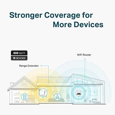 TP-Link N300 WiFi Extender(RE105), WiFi Extenders Signal Booster for Home, Single Band WiFi Range Extender, Internet Booster, Supports Access Point, Wall Plug Design, 2.4Ghz only - Image 2