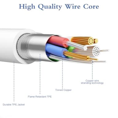 Snisre Car Carplay Cable, USB A to USB C Cable 3FT, Fast Charger Cord for iPhone 16/15 Pro Max/Plus/16E, Car Charging Cord(White, 3FT) - Image 4