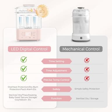 Bottle Sterilizer and Dryer, All-in-One Electric Steam Sterilizer Bottle Sanitizer for Baby Bottles, Pump Parts Accessories Newborn Essential Bottle Warmer for Breastmilk & Thaw (Pink) - Image 8