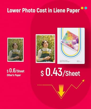 Liene Amber M100/M200 4x6" Photo Printer 80 Sheets Photo Paper & 2 Ink Cartridges Refill, Dye Sublimation, Water Oxidation-Proof, Only for Liene DHP512/DHP513 Printer, for Display, Framing, Scrapbook - Image 2