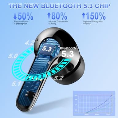 Wireless Earbuds,2025 Bluetooth 5.3 Headphones In Ear with 4 HD microphone, 56H Playtime, HIFI Stereo In Ear Earphones, IPX7 Waterproof Bluetooth Earbuds, LED Display, USB-C, Sport/Work/Leisure/Black - Image 2