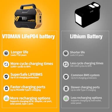 VTOMAN FlashSpeed 300 Portable Power Station 70000mAh, Only 7.4lbs with 7 Outlets, LiFePO4 Generator with Up to 600W AC Outlet, 12V/24V DC Input Adapt RV/Van, PD 100W Type-C for Power Outage, Camping - Image 2