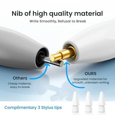 Hastraith Dual Tip Stylus Pen for iPad(2025-2018),13 Mins Fast Charge with Tilt Sensitivity and Palm Rejection for iPad 11/10/9/8/7/6th Gen,Air 7/6/5/4/3/M3/M2,Pro 13"/12.9"/11"/M4, Mini 7/6/5th,White - Image 6